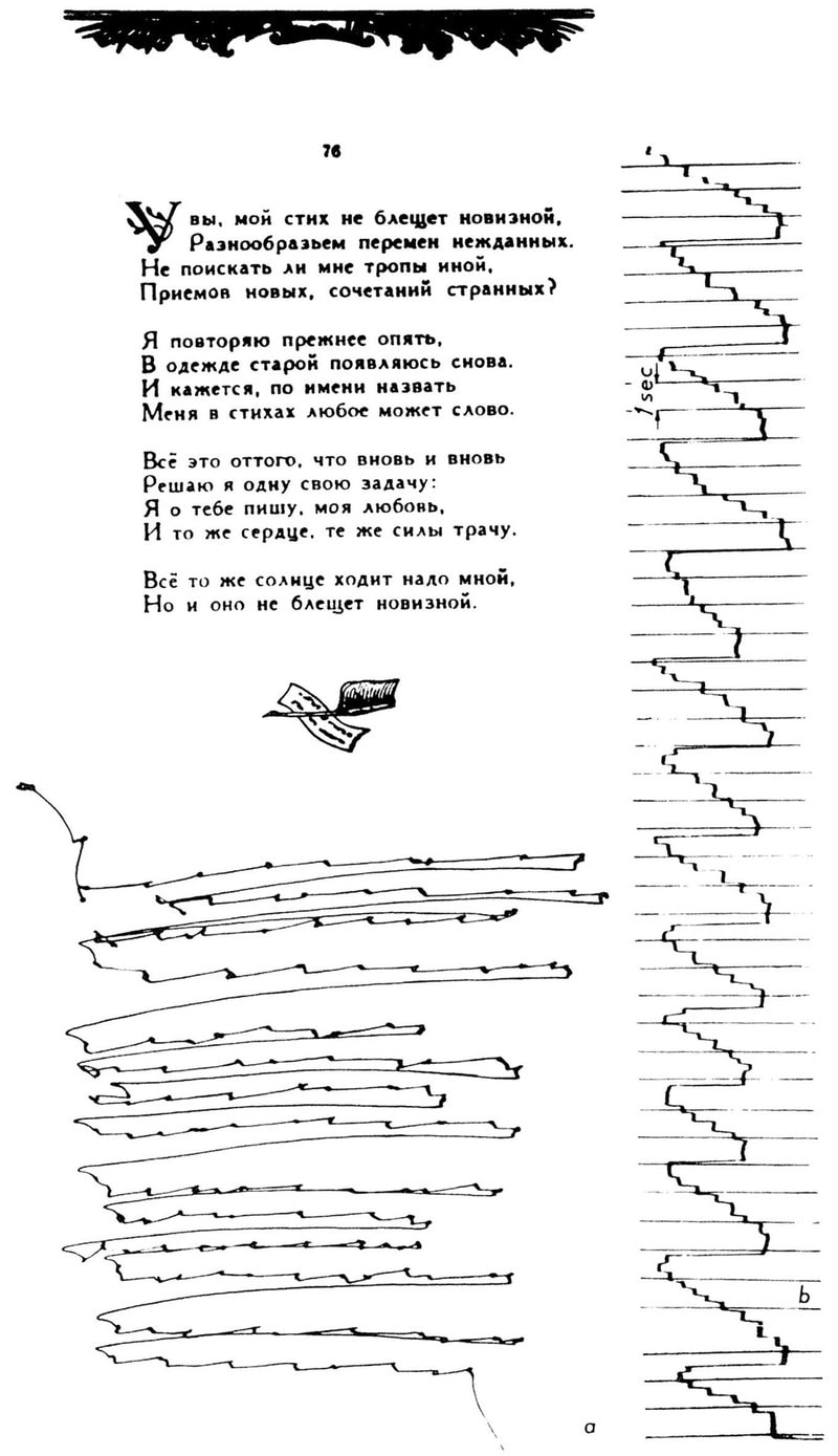 &ldquo;Record of eye movements of a subject reading a Shakespeare sonnet. Record on stationary photosensitive paper (a) and on moving phototape of a photokymograph (b)&rdquo; (Yarbus, 1967).